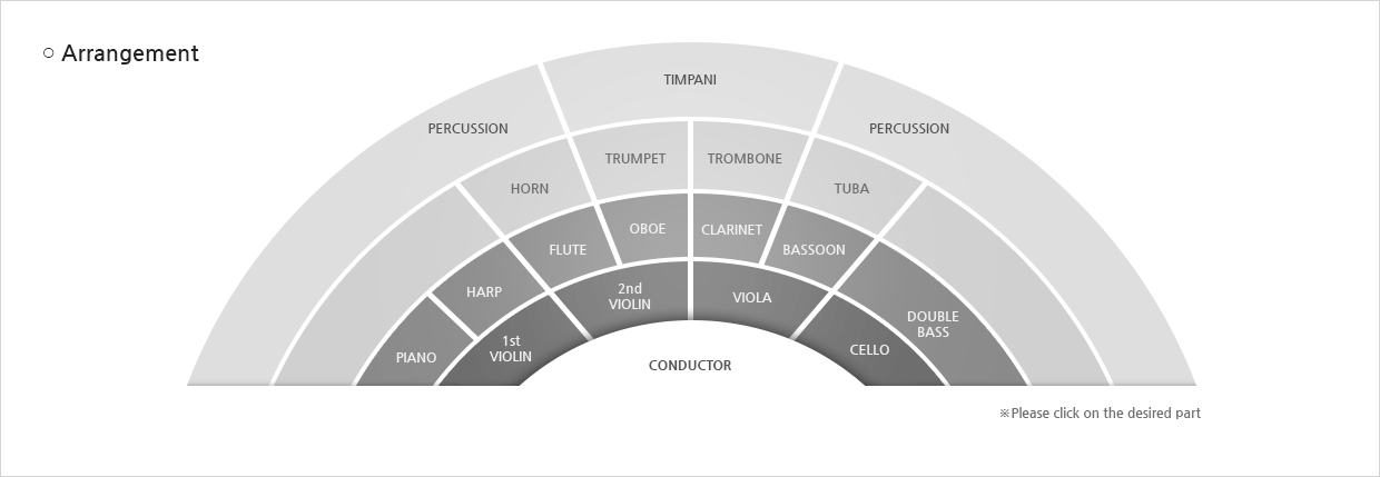 Arrangement