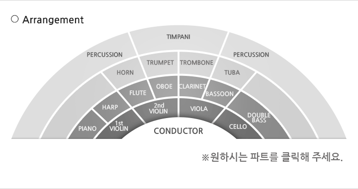 Arrangement